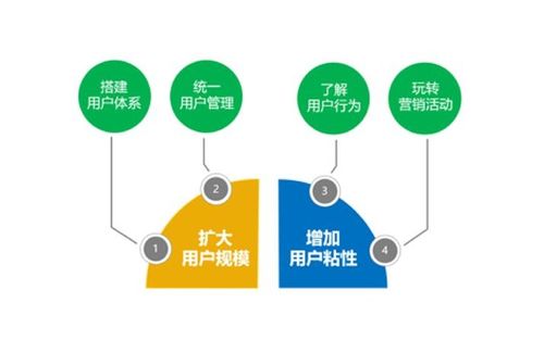 景区营销如何化被动为主动 管理者掌握这一点,轻松搭建私域流量