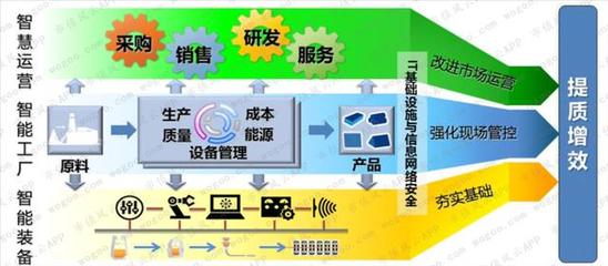 明明可以拼爹 偏要自己很努力的宝信软件