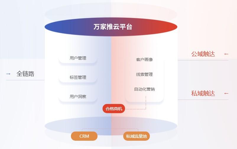 数字化营销,我们究竟期待它带来什么?