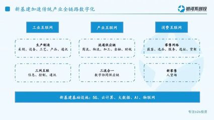 银河系创投饶慧钢:新基建下,数字化供应链将呈现五大发展趋势||