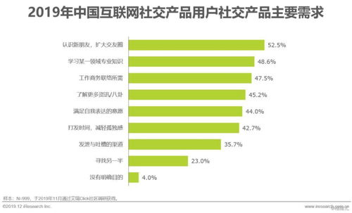 2019年中国互联网社交企业营销策略白皮书 社交产品用户增长放缓