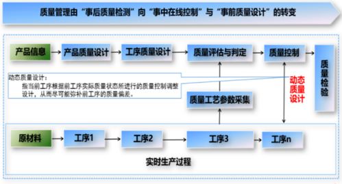 科技新进展 工业互联网模式下钢铁数字化精益制造研究与应用