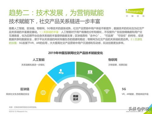 2019年中国互联网社交企业营销策略白皮书