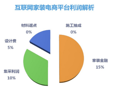 中国好宜家告诉你互联网平台的前景