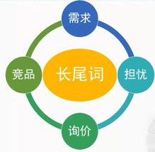 互联网时代,如何将互联网营销思维与产品相结合 分享一个实用的引流方法