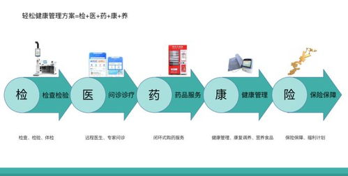 保险科技打通互联网医疗商业闭环,轻松集团筑牢中国家庭健康保障防线